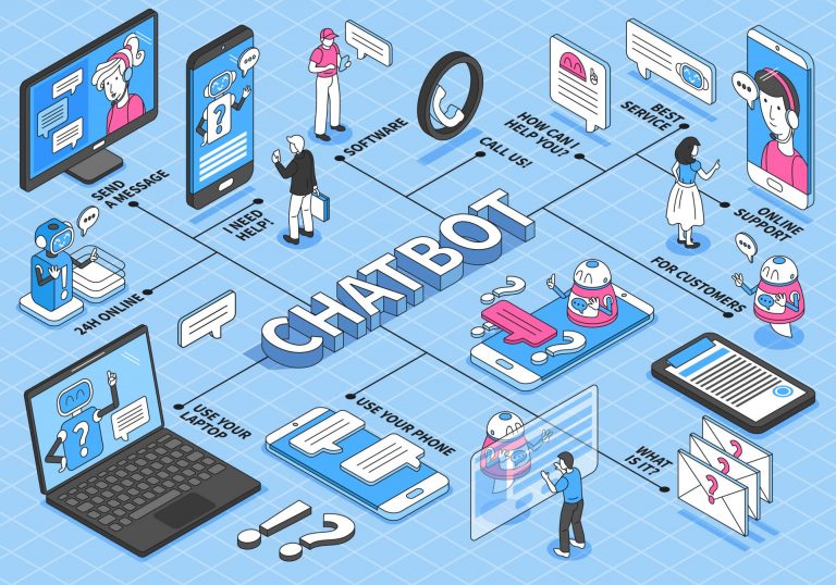 Les chatbots : nouvel atout pour la relation client ?